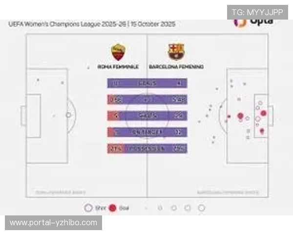 巴萨女足赛季不败夺冠，创积分破百新纪录
