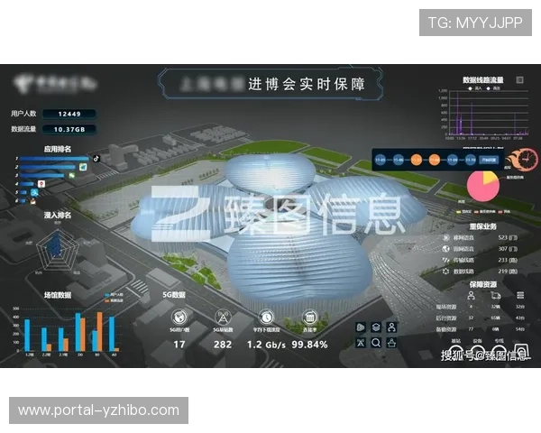 数字孪生技术模拟场馆运营，测试管理策略