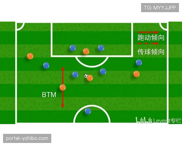 战术板:剖析亚特兰大3-4-2-1新阵,如何用“伪边锋”撕裂拉齐奥防线 战术板:剖析亚特兰大3-4-2-1新阵,如何用“伪边锋”撕裂拉齐奥防线