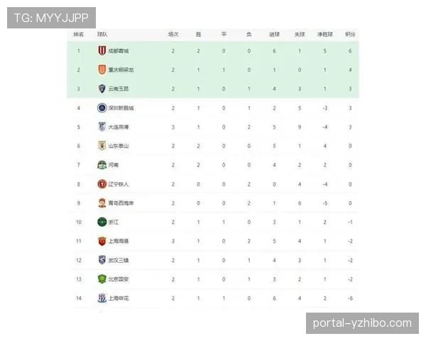 回顾近五年中超冠军数据:控球率并非夺冠决定性指标 回顾近五年中超冠军数据:控球率并非夺冠决定性指标